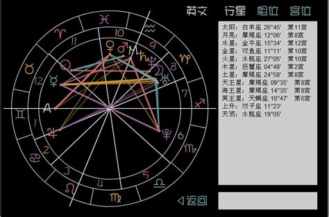 天頂星座查詢